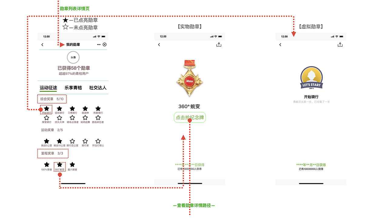 青桔单车用户成长体系