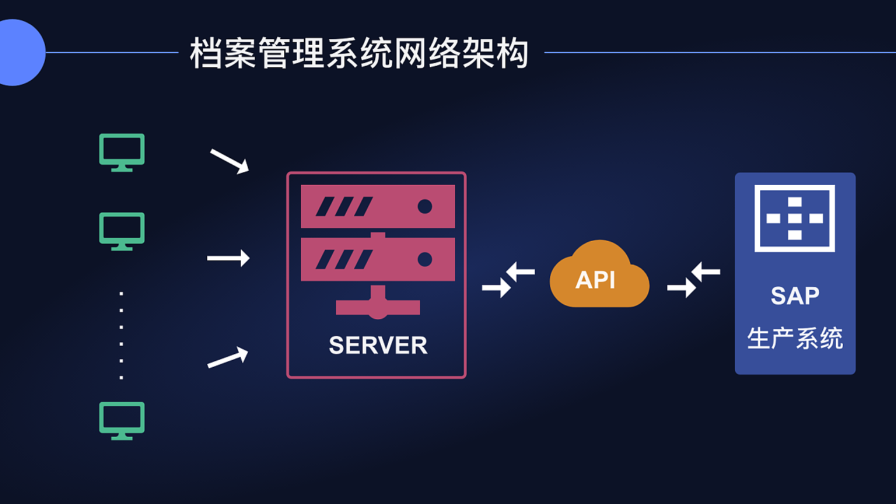 档案信息化管理系统项目展示方案