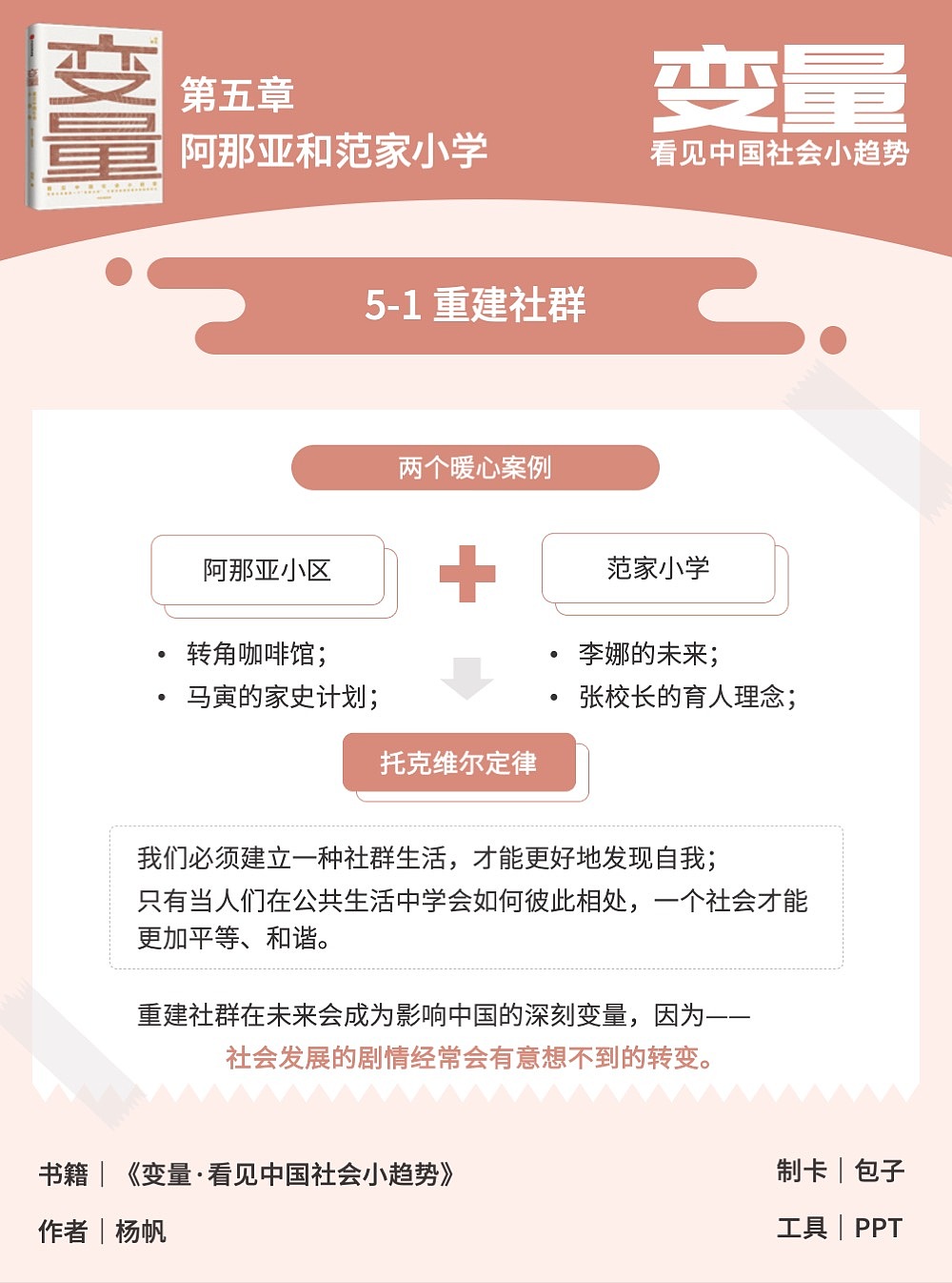 知识卡片《变量·看见中国社会小趋势》