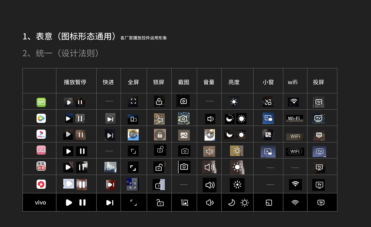 视频播放控件研究
