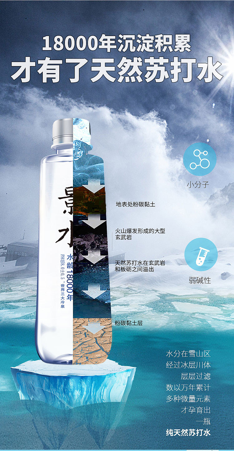 一款矿泉水详情页