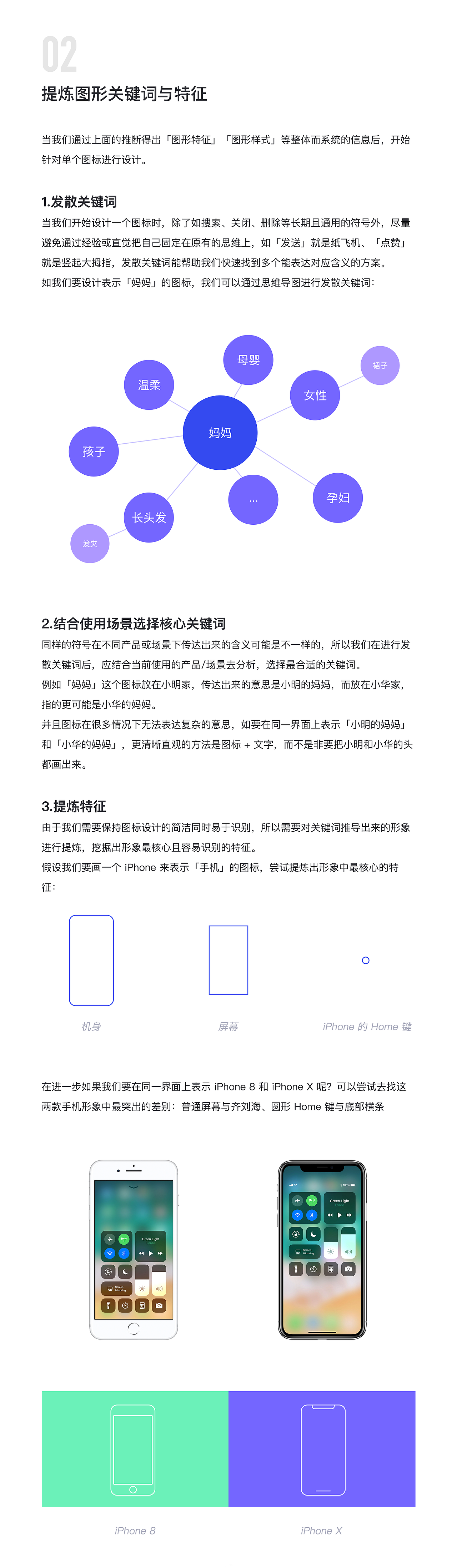 如何系統(tǒng)地設(shè)計(jì)界面圖標(biāo)（圖ZMTA3NjIxNDM2） - 圖標(biāo) - 站酷設(shè)計(jì)師糖小呆原創(chuàng)素材 - 站酷ZCOOL