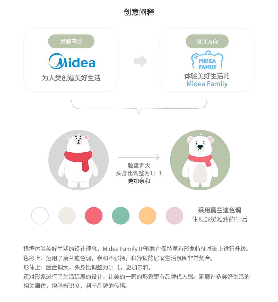 Midea Family 体验美好生活（图ZMTkwNTM2MjM2） - IP形象 - 站酷设计师Death_Note原创素材 - 站酷ZCOOL