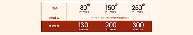 优惠券&分类导航