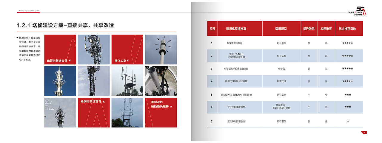 中国铁塔5G建设画册（图ZMjUwOTYwOTk2） - 书籍/画册 - 站酷设计师woshiheyujian原创素材 - 站酷ZCOOL
