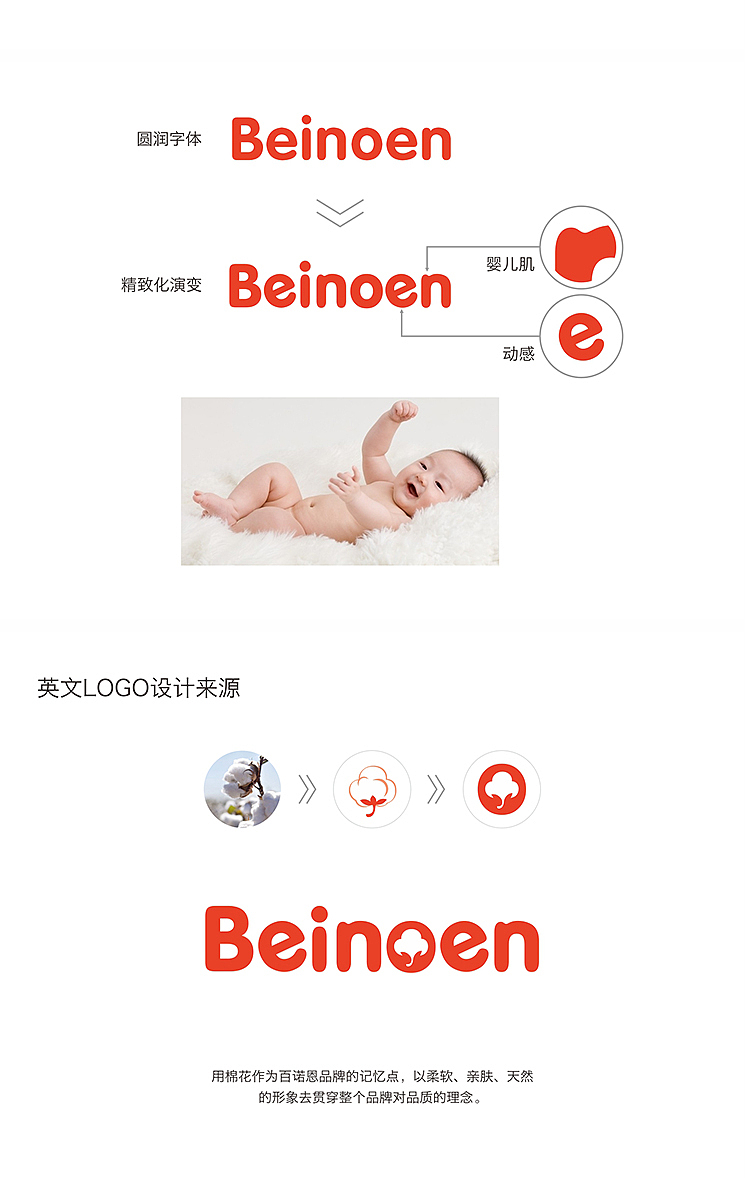 百诺恩:现代妈妈科学育儿的差异化突围