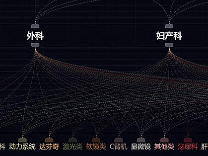 医疗HUD