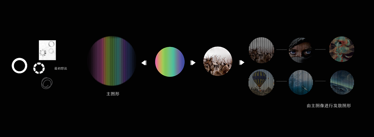 动态之境 The M-Scape: Moving Images（图ZMTc4MTAxNjQ4） - 海报 - 站酷设计师holictyn原创素材 - 站酷ZCOOL