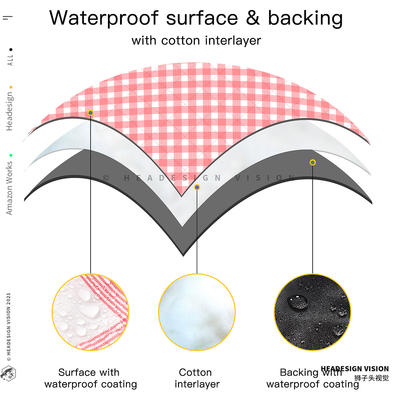 野餐垫产品拍摄_主图设计_A+页面设计-狮子头视觉（图ZMjk1OTY5NjMy） - 电商 - 站酷设计师亚马逊主图设计原创素材 - 站酷ZCOOL