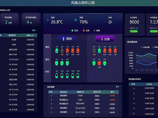 软件产品大数据及地图展示