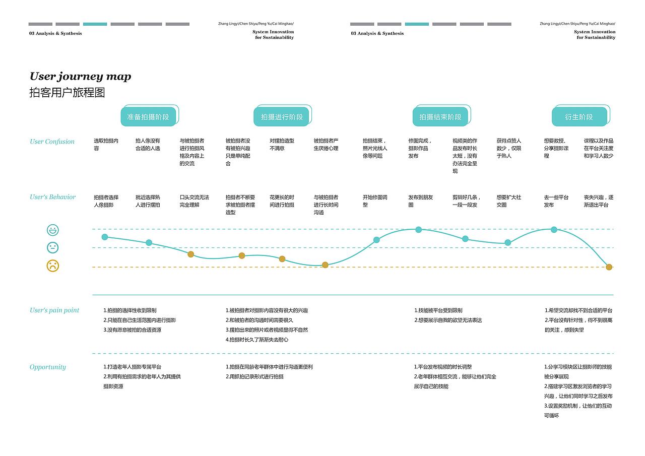 惜喜——新老年人约拍服务平台