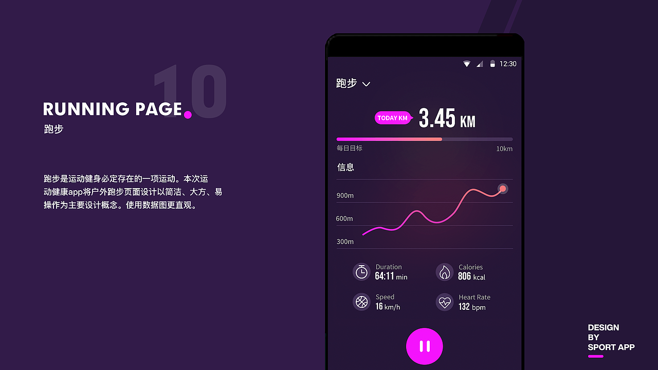 作品集整理（图ZMTkzNDA0MDky） - APP界面 - 站酷设计师Shawna_原创素材 - 站酷ZCOOL