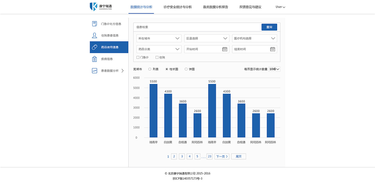 智慧诊疗一体化管理平台（图ZMTQ5MTc3NjEy） - 软件界面 - 站酷设计师小小小的雨原创素材 - 站酷ZCOOL