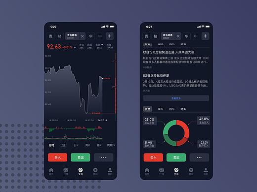 行情交易深色模式