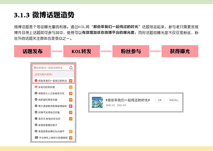 “纯得其所,自在自如”策划案