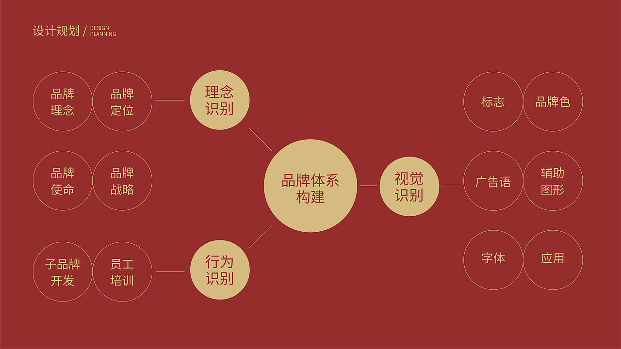 品牌设计作品集