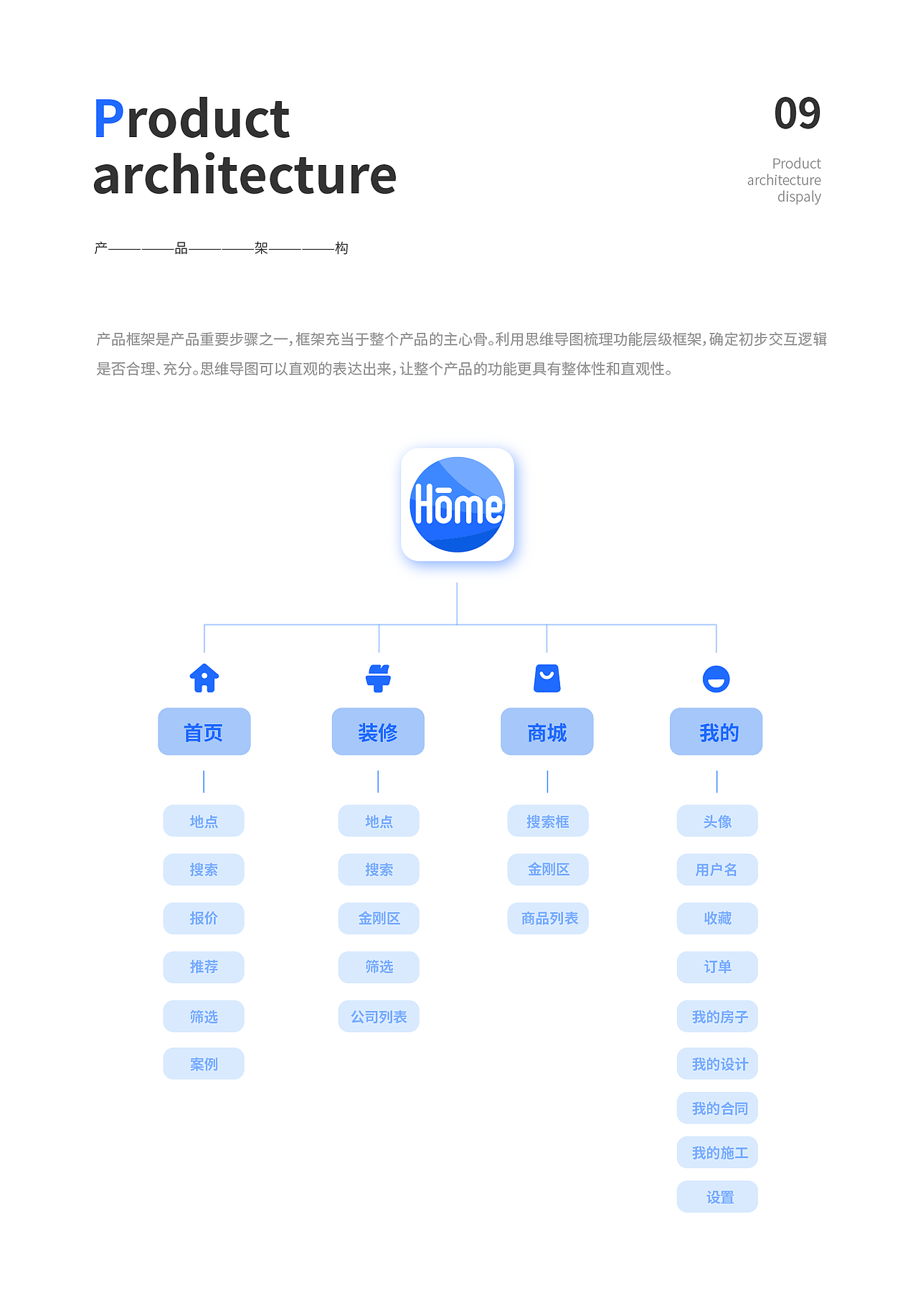 Home——互联网家装平台（图ZMjA2MDAwNDYw） - APP界面 - 站酷设计师Kikkkkkko原创素材 - 站酷ZCOOL