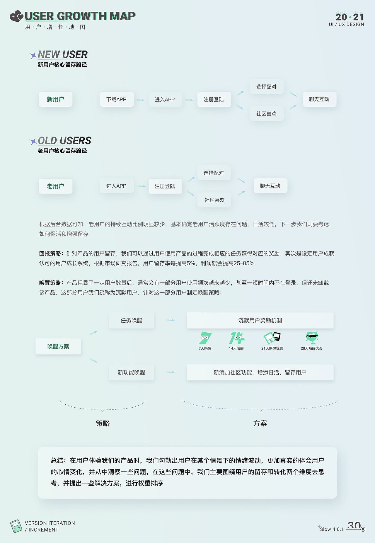 slow陌生社交增量设计（图ZMjc3ODAyNTYw） - 交互/UE - 站酷设计师胡三七原创素材 - 站酷ZCOOL