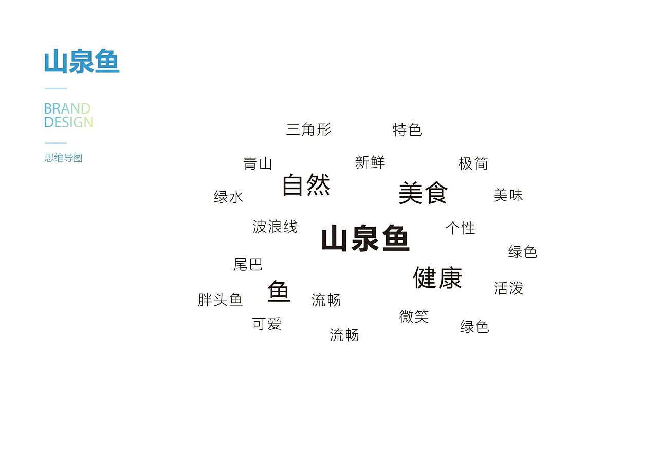 山泉鱼品牌设计（标志/VI）（图ZMTI0ODA4MjMy） - 品牌 - 站酷设计师Z29836936原创素材 - 站酷ZCOOL