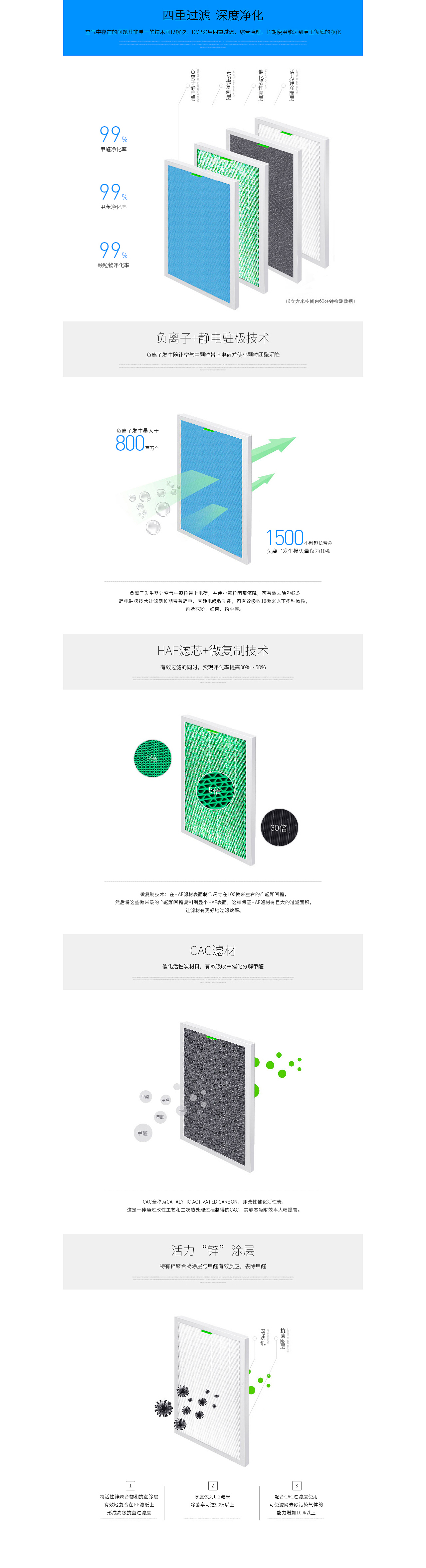 O2+車載空氣凈化器詳情頁REDESIGN（图ZNDk1Njg1NjA=） - 电商 - 站酷设计师頑作原创素材 - 站酷ZCOOL