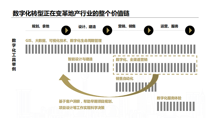多业态经营的地产集团消费者数字化转型趋势分享课件（图ZMzIyNDgxMjUy） - 文案/策划 - 站酷设计师精英策划圈原创素材 - 站酷ZCOOL