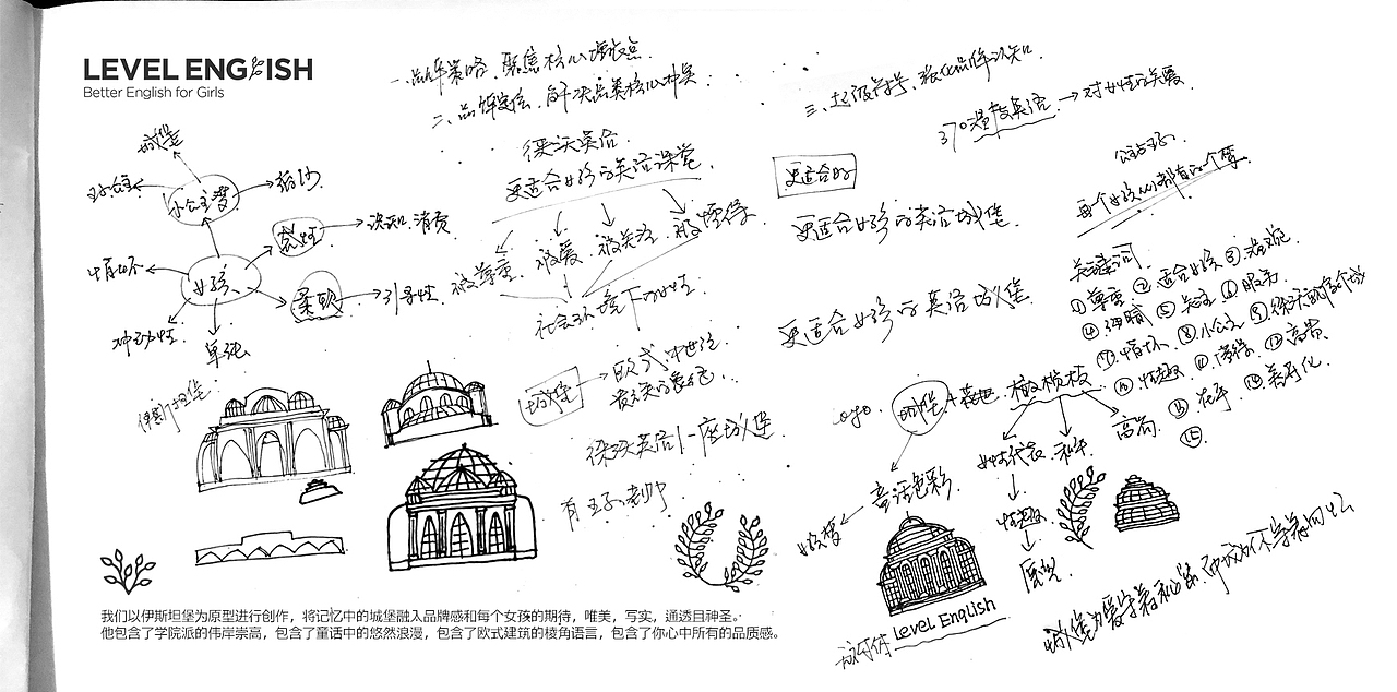 LEVEL ENGLISH 徕沃英语品牌设计