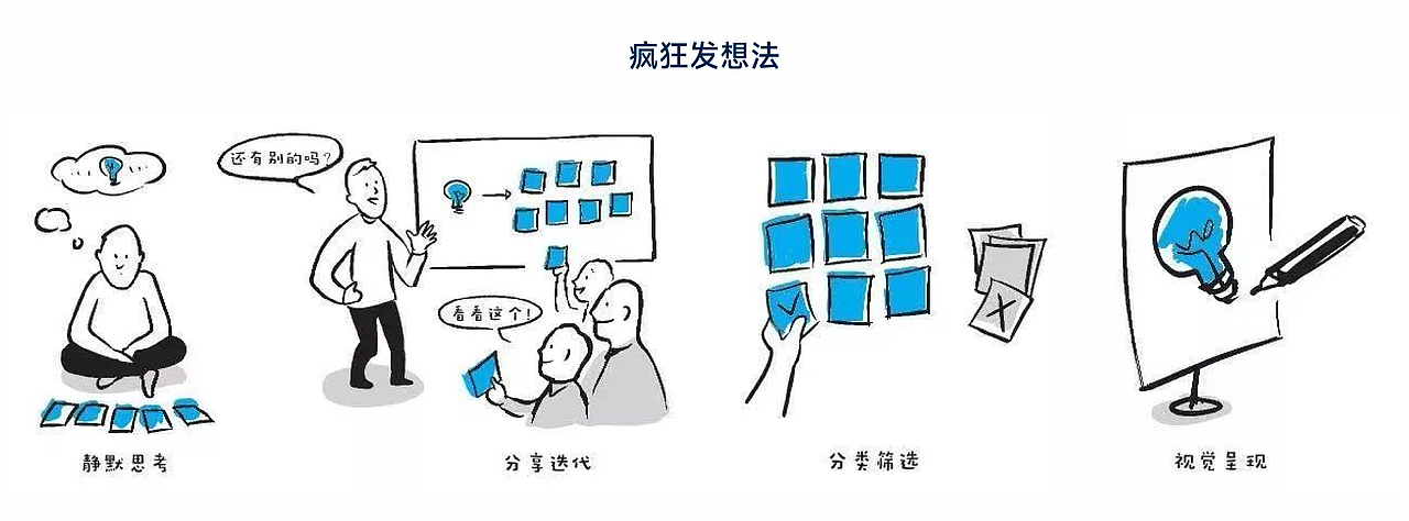 超长干货！服务设计思维与方法详解（图ZMzY1Mjk0NDk2） - 其他UI - 站酷设计师丨七律丨原创素材 - 站酷ZCOOL