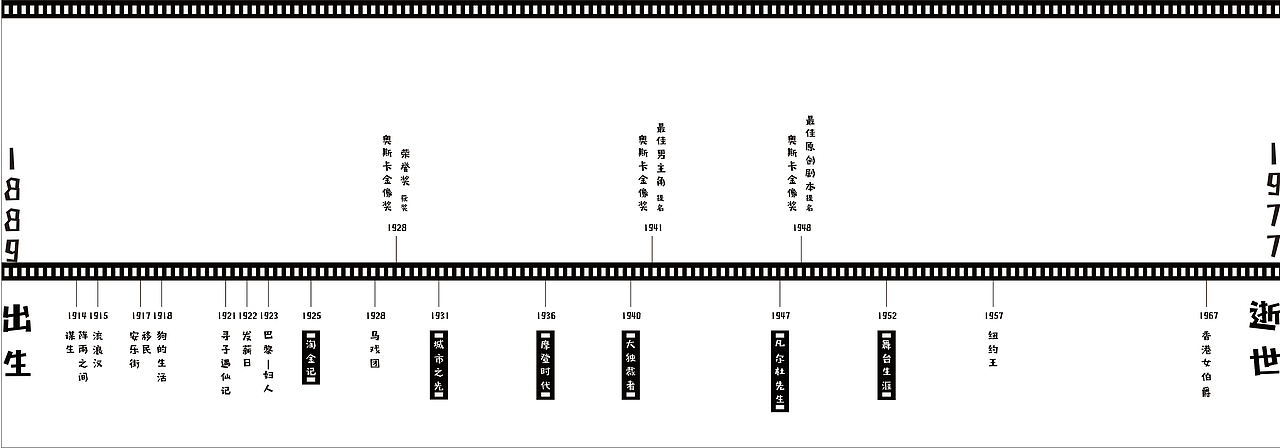 卓别林（图ZMTcyMzgxNzcy） - 书籍/画册 - 站酷设计师19980327zxh原创素材 - 站酷ZCOOL