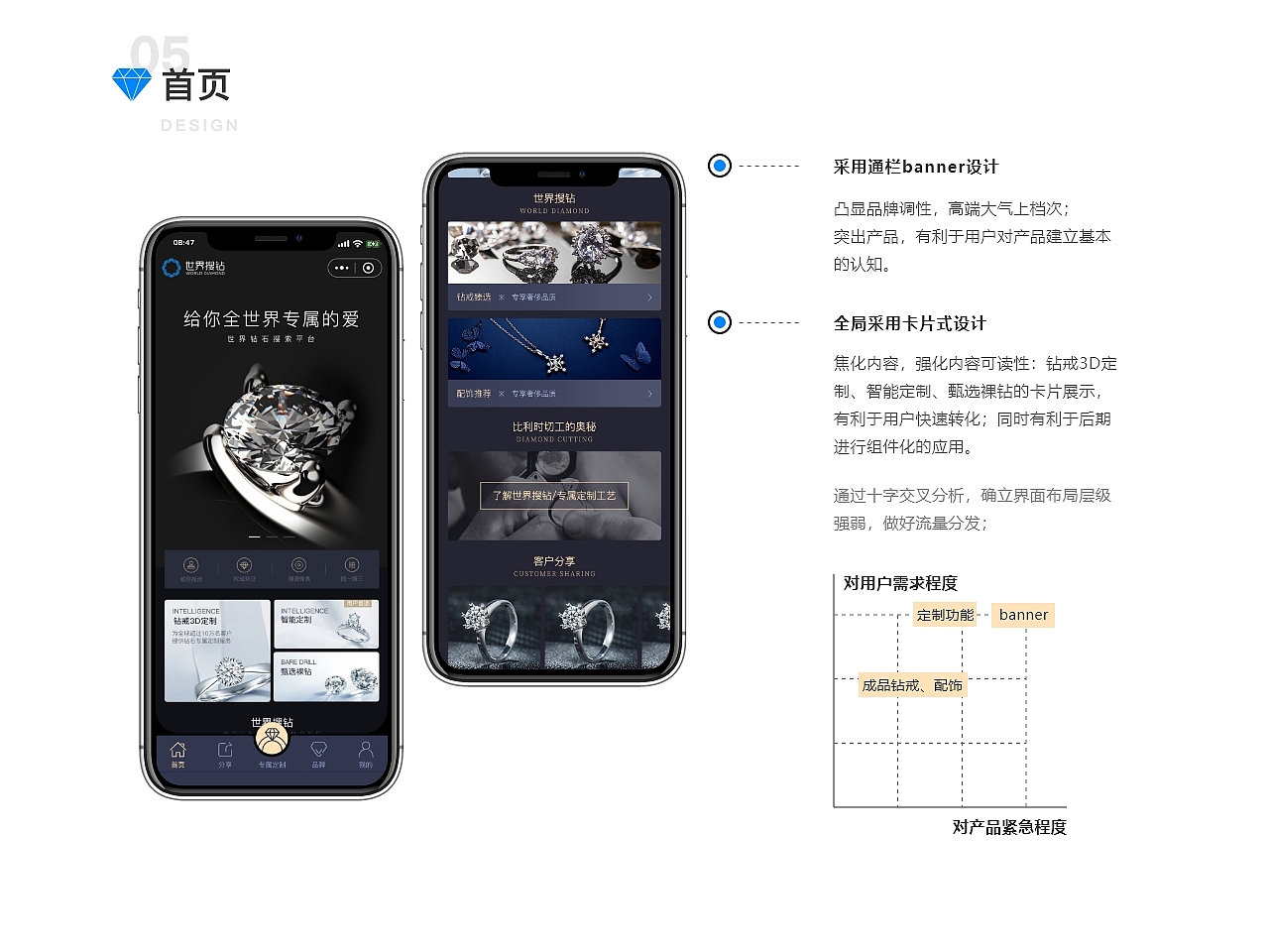 世界搜钻小程序（图ZMjgzOTA4NTky） - 其他UI - 站酷设计师喵喵tiaotiao原创素材 - 站酷ZCOOL