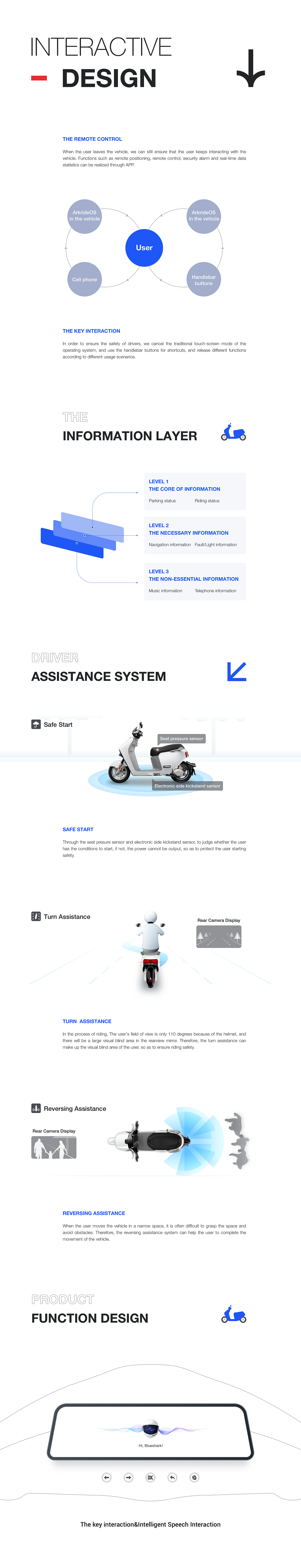 ARKRIDE OS | IF2021获奖作品