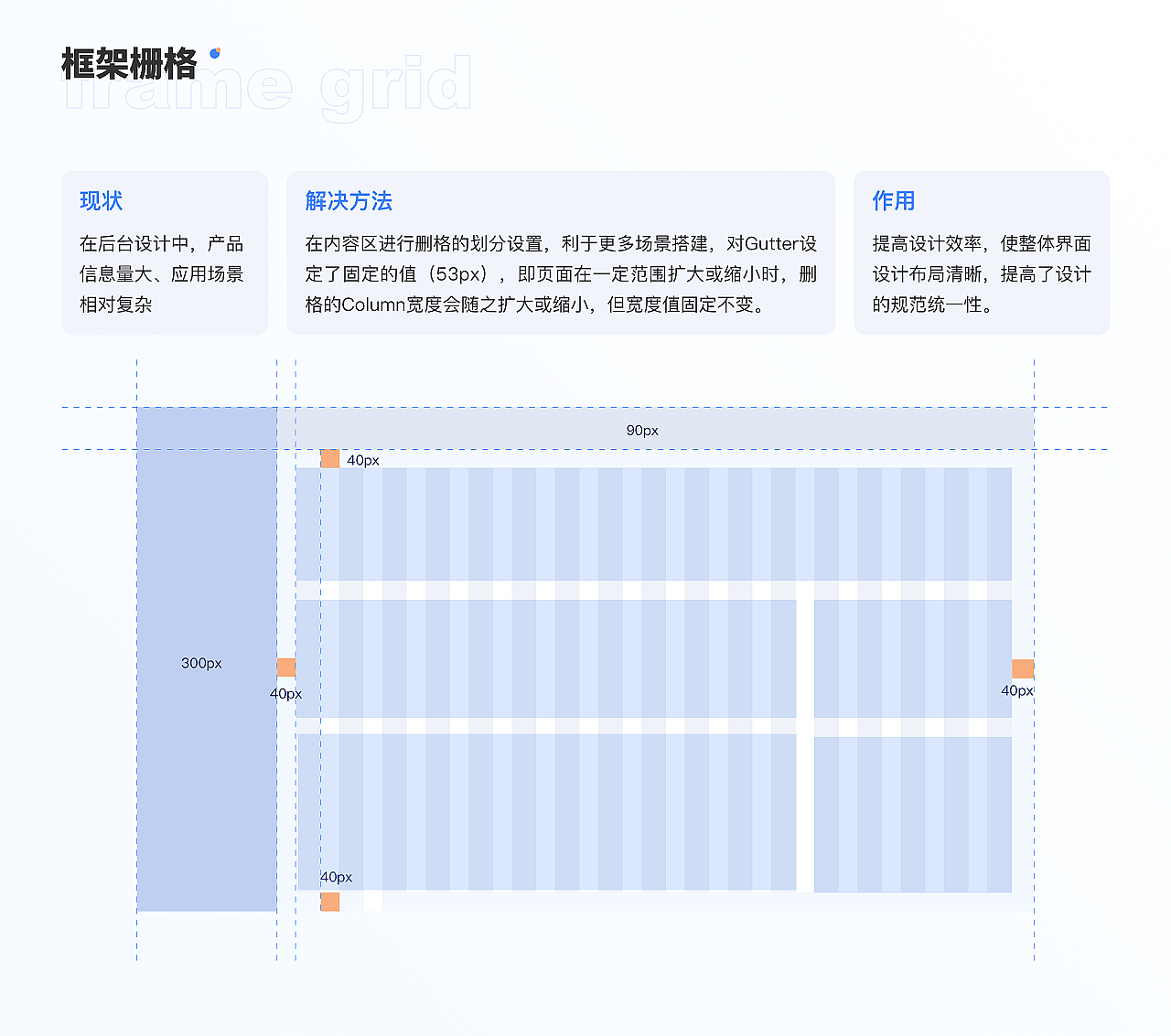 EDC学员作品集精选-B端作品课题(图ZMjc3MjMwNzE2) - 软件界面 - 站酷设计师EthankDesign原创素材 - 站酷ZCOOL
