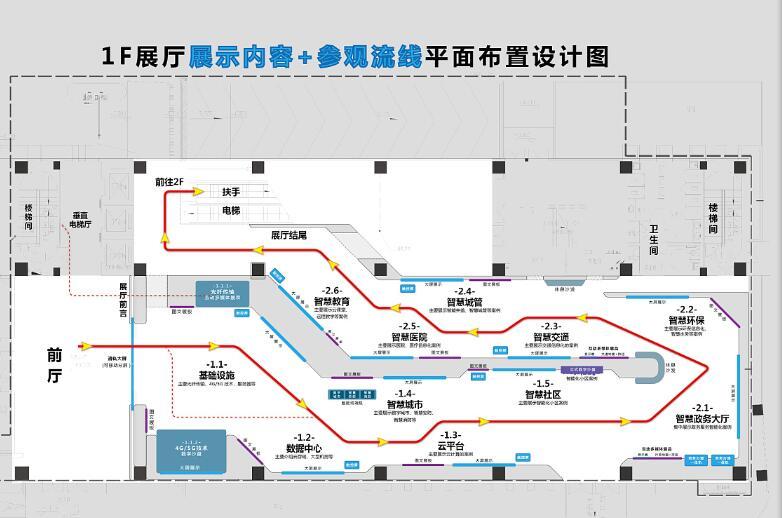 博物馆科技馆智能数字展厅设计方案作品