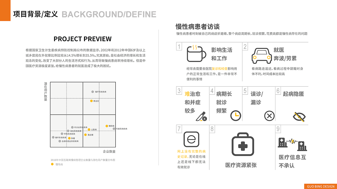 郭冰交互作品集（图ZMjI0MDk0OTQ4） - APP界面 - 站酷设计师SO01原创素材 - 站酷ZCOOL
