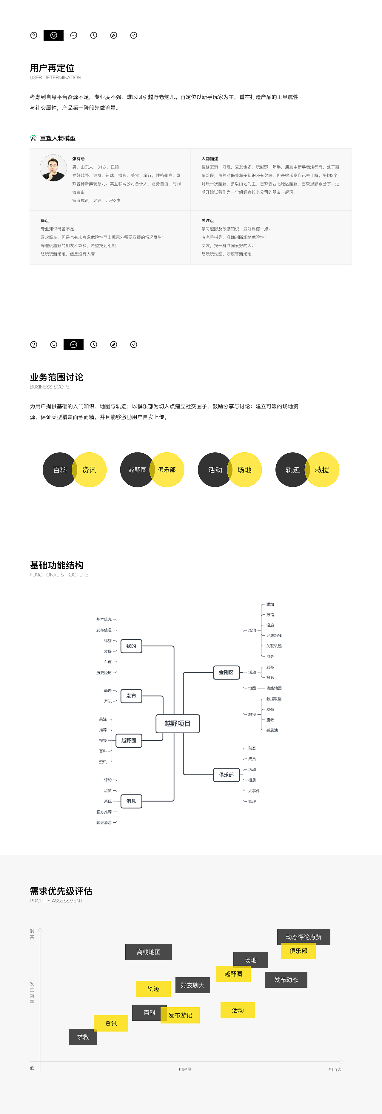 越野项目交互设计工作流程（图ZMTk4MzM3NjAw） - 交互/UE - 站酷设计师EceipenO原创素材 - 站酷ZCOOL