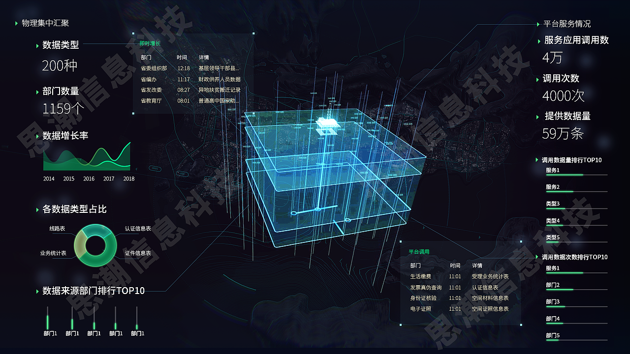 数据可视化设计，数据大屏，UI设计，3D展示（图ZMjA0MDA2MTA4） - 其他UI - 站酷设计师在两极奔跑原创素材 - 站酷ZCOOL