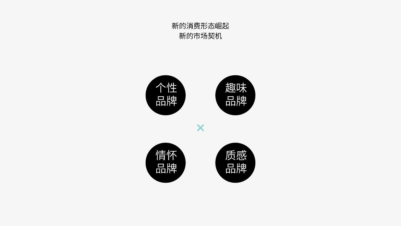 Health Farm 洗发水品牌视觉包装设计（图ZODg2Mjc3MDA=） - 包装 - 站酷设计师bobo198253原创素材 - 站酷ZCOOL