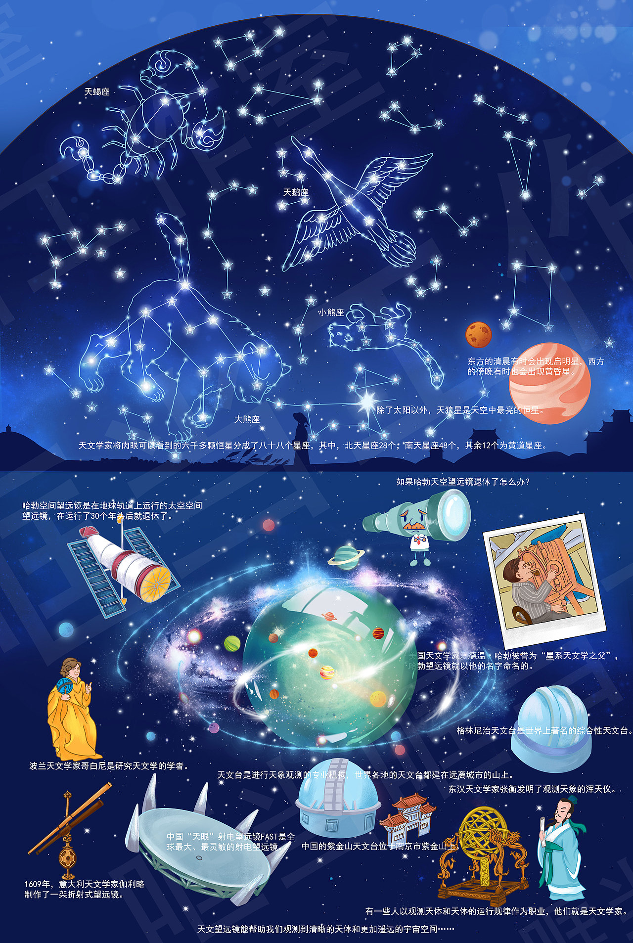 揭秘宇宙翻翻书
