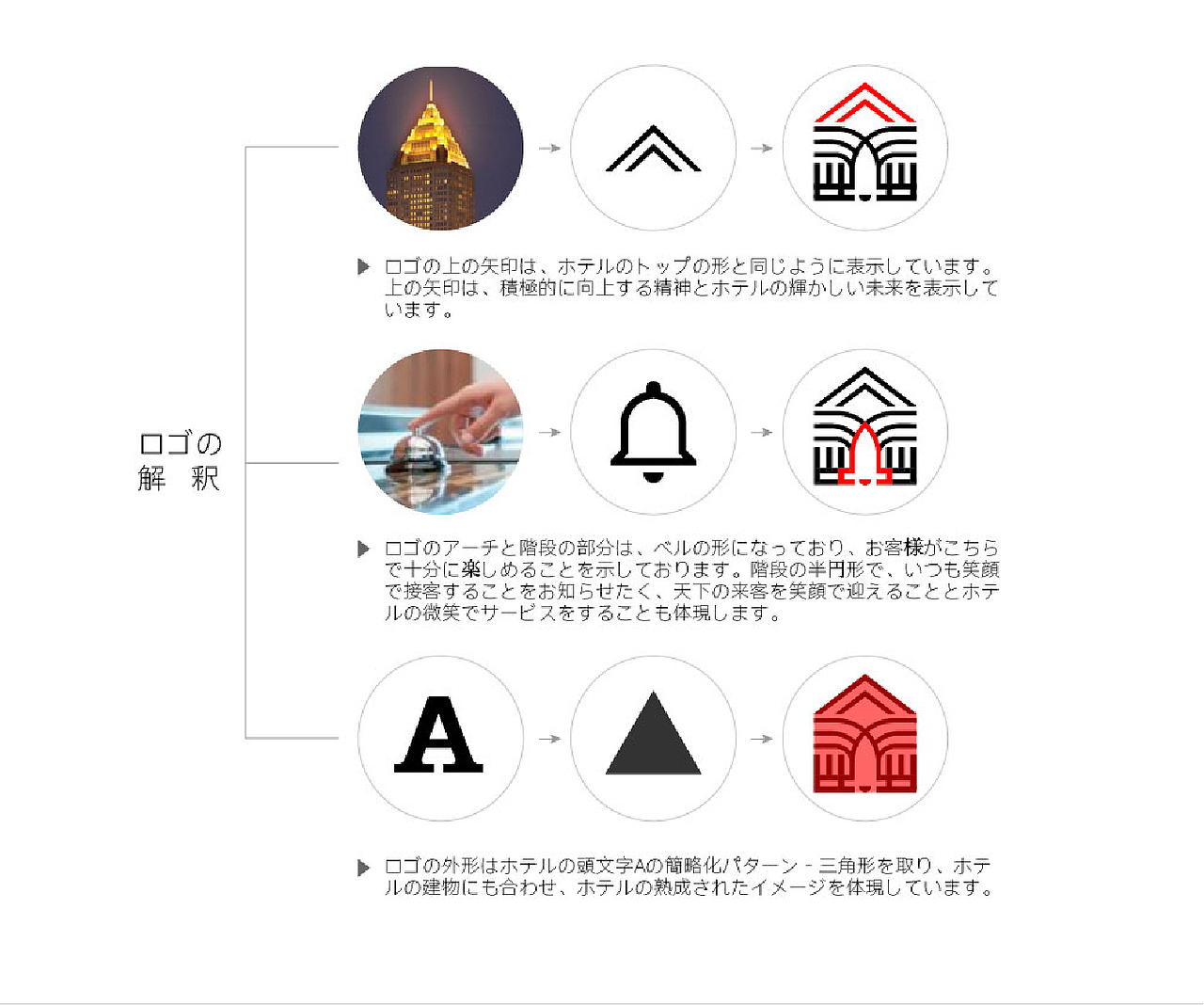 志在1060品牌设计 | 日本TAIGA Holdings酒店LOGO设计