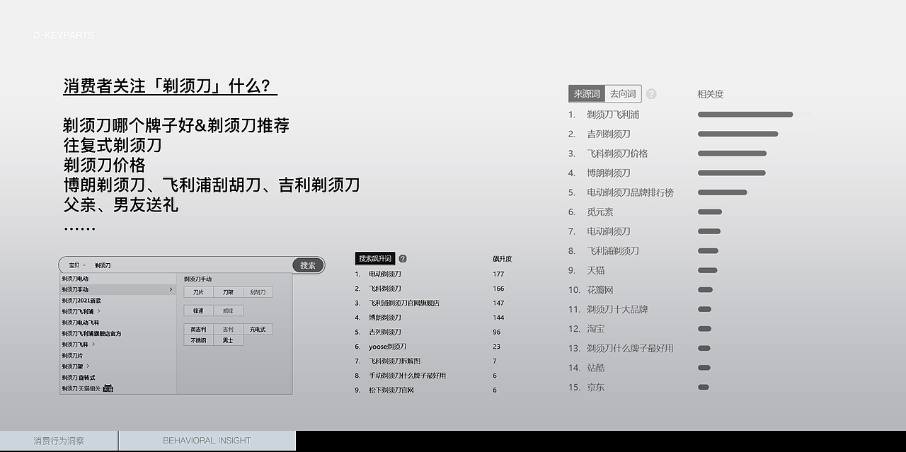 小米MKODO麦科多｜手动剃须刀全案（图ZMjgwMzI2MDI4） - 电商 - 站酷设计师MOl摩尔原创素材 - 站酷ZCOOL