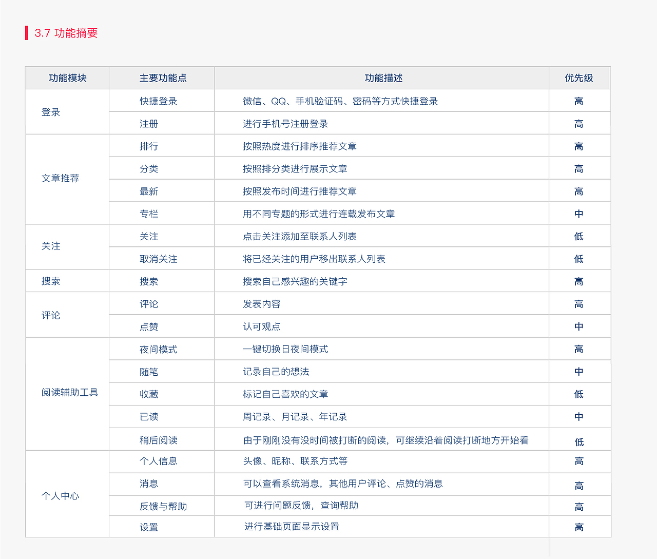 好奇阅读PRD（图ZMTM5ODI0NTY4） - 交互/UE - 站酷设计师Grace和原创素材 - 站酷ZCOOL