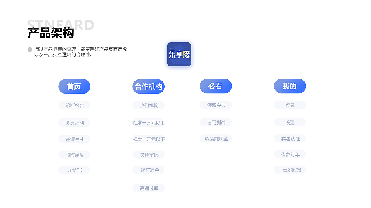 UI个人作品集（图ZMjc5NjI0Njc2） - APP界面 - 站酷设计师Sherry杨_原创素材 - 站酷ZCOOL