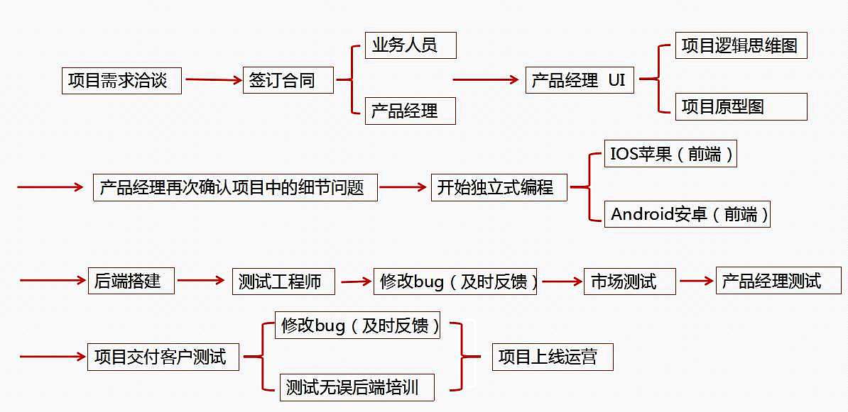 代还软件系统信用卡智能还款系统开发（图ZMTk5NjI2MTQw） - 其他 - 站酷设计师zhuanyi原创素材 - 站酷ZCOOL