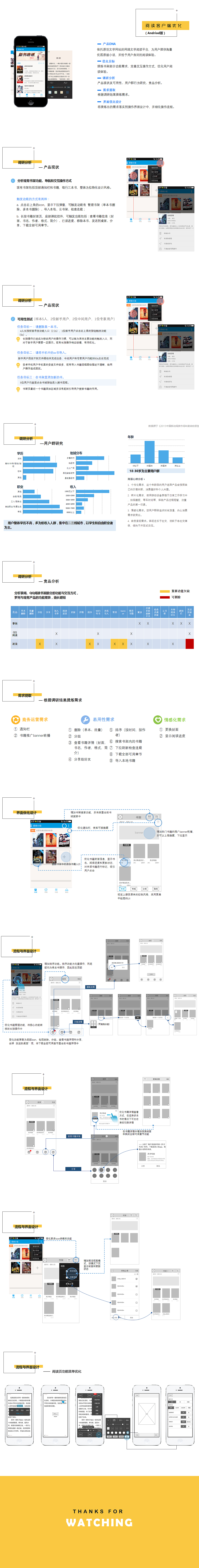 阅读客户端优化改版（图ZOTA0MjM2MjQ=） - 交互/UE - 站酷设计师UX刘小鹿原创素材 - 站酷ZCOOL