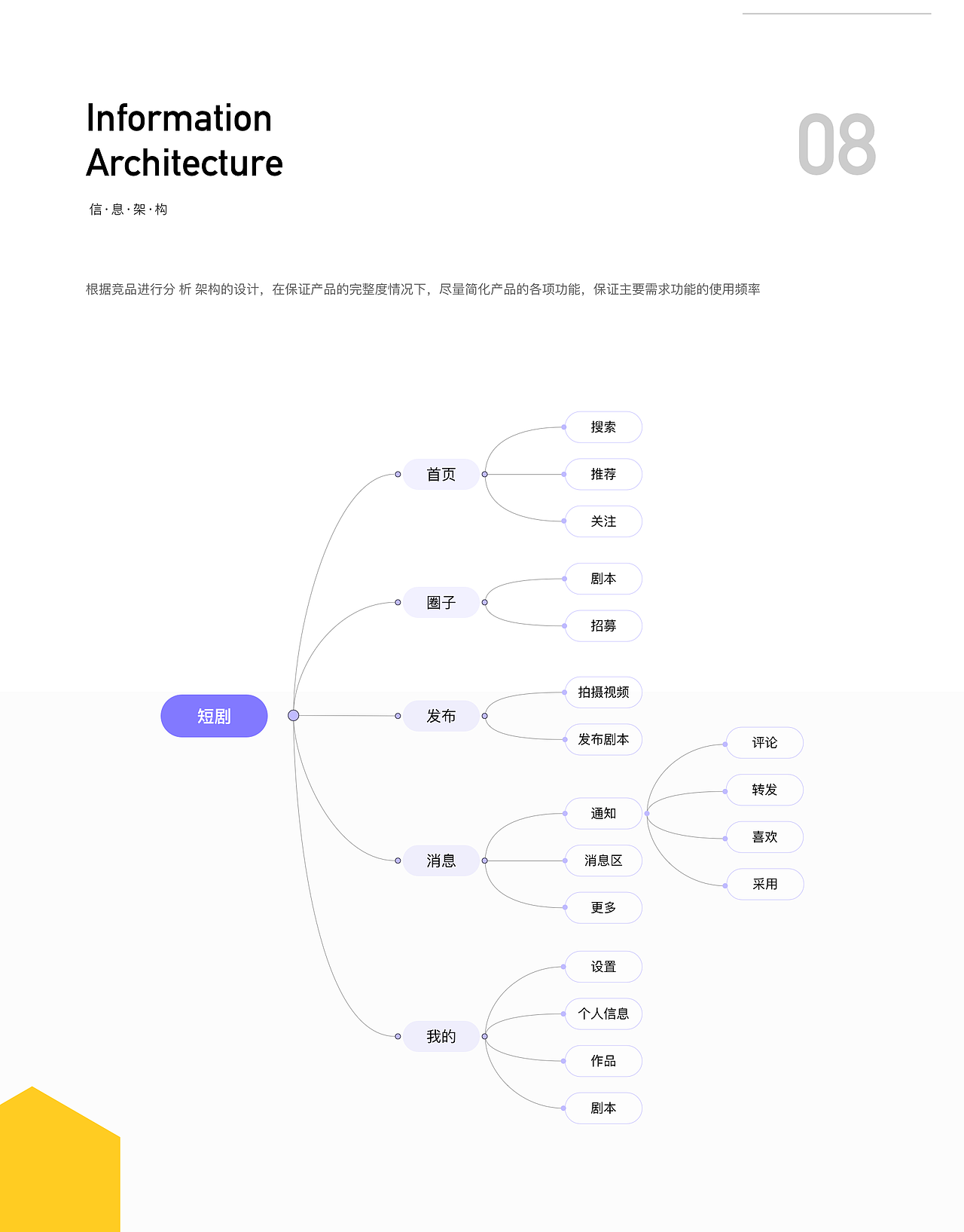 短剧-每个人都是戏精（图ZMTYyODM0ODE2） - APP界面 - 站酷设计师米斯特艾欧原创素材 - 站酷ZCOOL