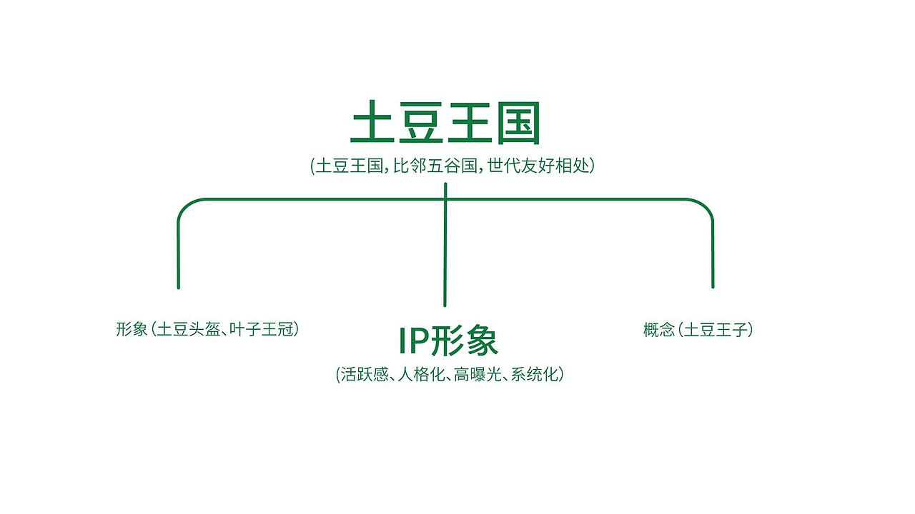 品牌ip视觉（图ZMjEwNjA2OTY4） - 品牌 - 站酷设计师乱七八糟插画原创素材 - 站酷ZCOOL