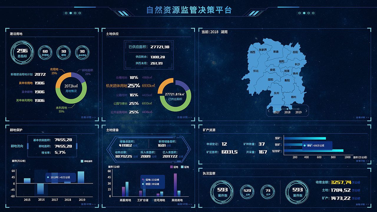 数据可视化（图ZMjM1MDUzNDM2） - 其他UI - 站酷设计师思念大海的鲨鱼原创素材 - 站酷ZCOOL