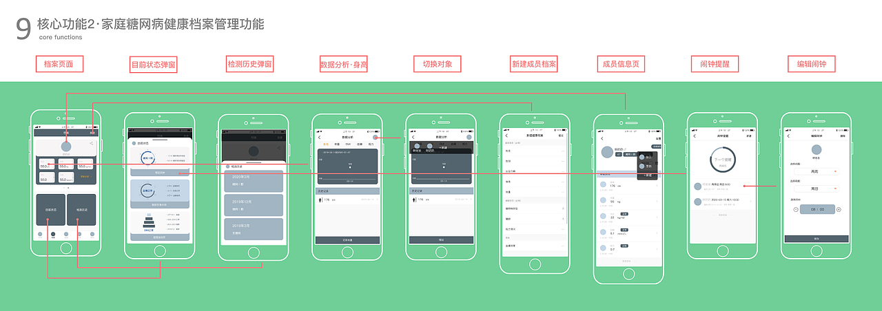 交互设计作品集（图ZMjA4OTU0MTg0） - 交互/UE - 站酷设计师钟淡源Katherine原创素材 - 站酷ZCOOL