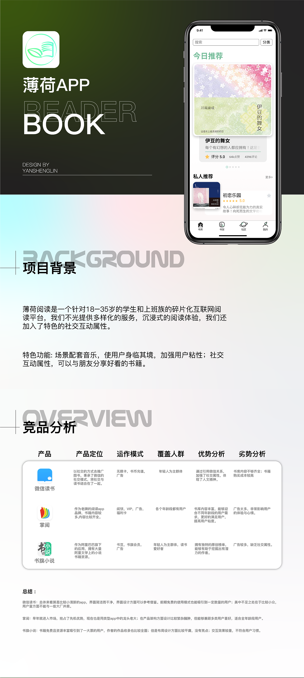 薄荷阅读APP