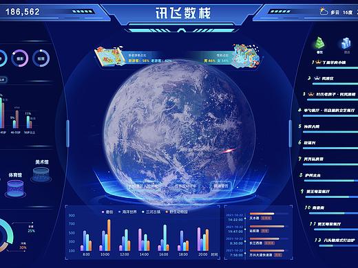 可视化界面设计