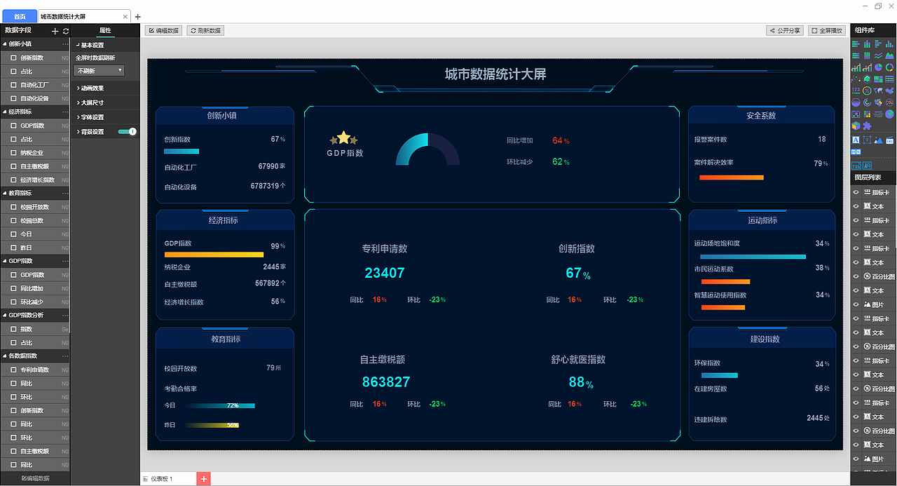 数据可视化大屏——城市数据统计大屏